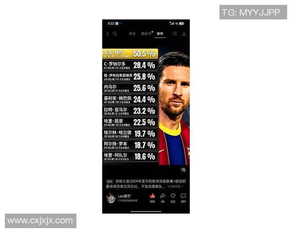 俄罗斯足球明星排名榜揭晓谁将成为新一代传奇球员
